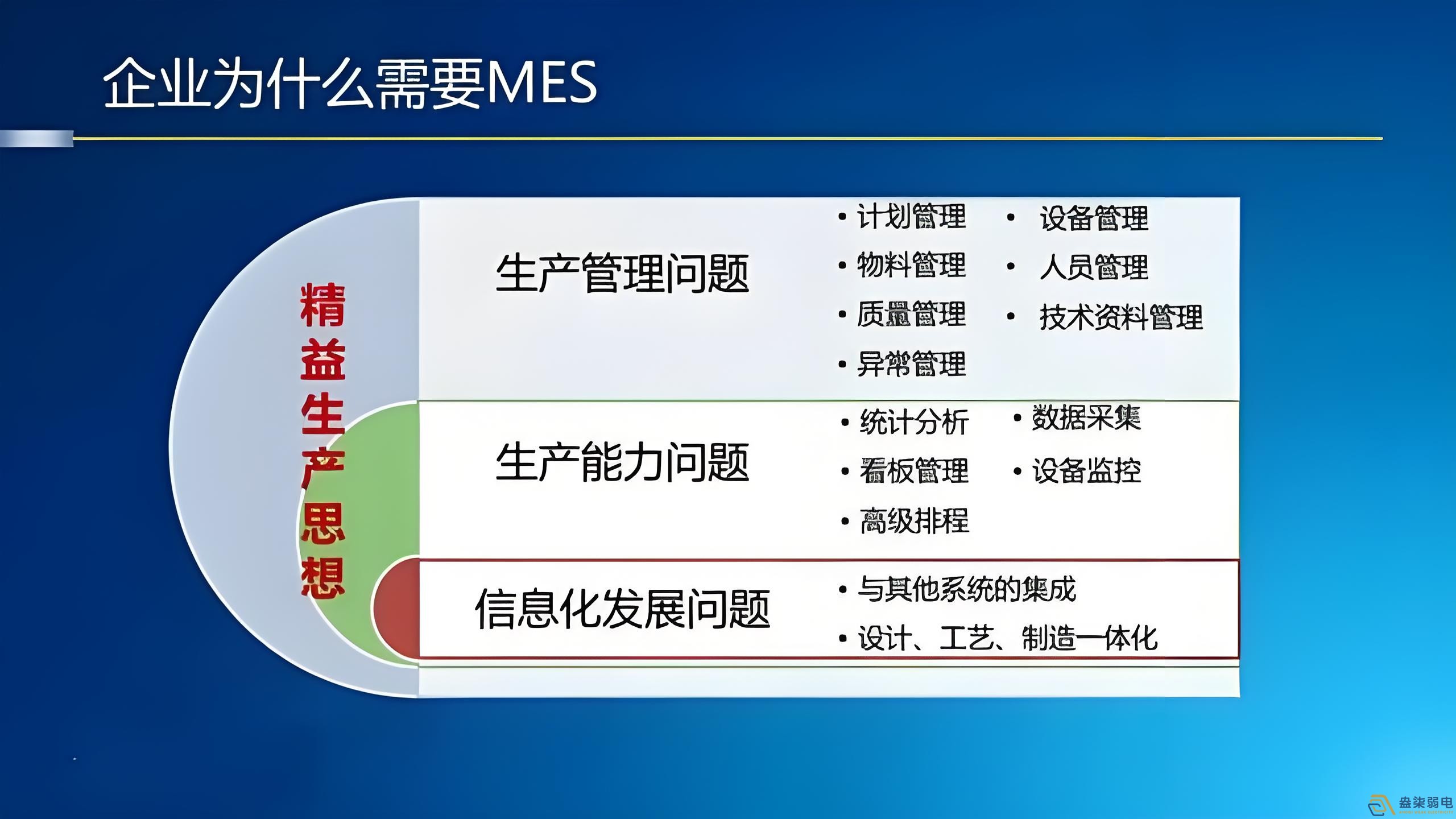 工廠mes管理如何節(jié)約成本？