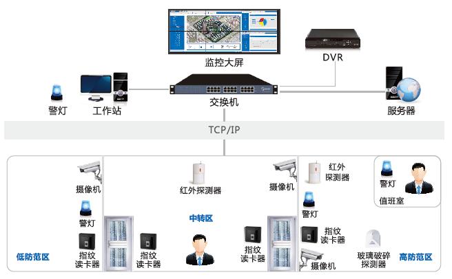 辦公樓智能安防弱電系統怎么建設？