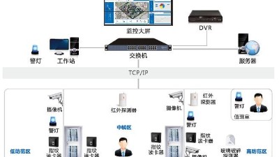 辦公樓安防監(jiān)控系統(tǒng)怎么建設(shè)？