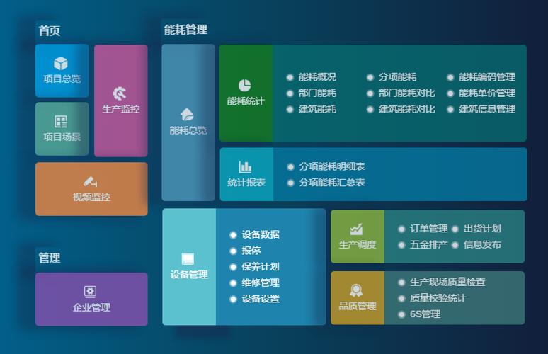 成都弱電設(shè)計(jì)—車間管理系統(tǒng)能為工廠解決哪些問(wèn)題？