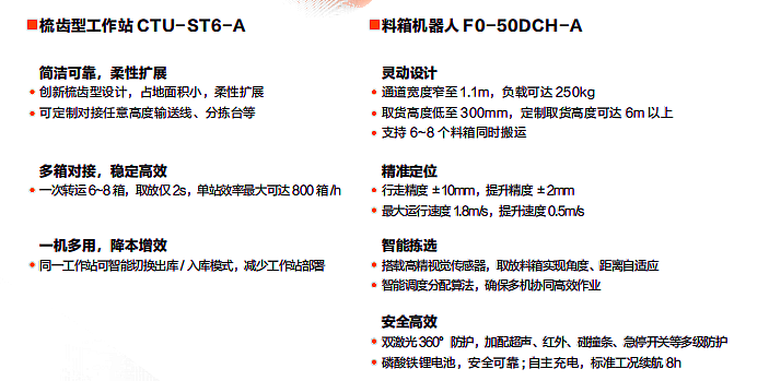 【單頁】CHC-300L&CHC-1000L移載系列懸臂機(jī)器人產(chǎn)品優(yōu)勢