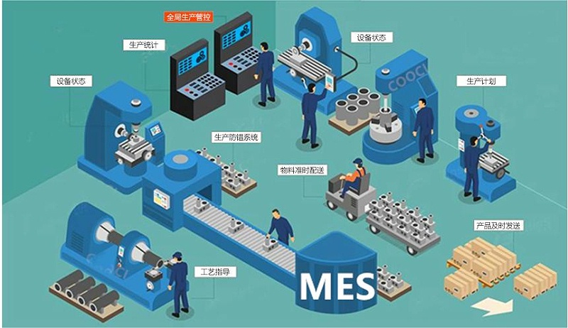 成都智慧工廠：MES如何解決生產(chǎn)車間的問題？