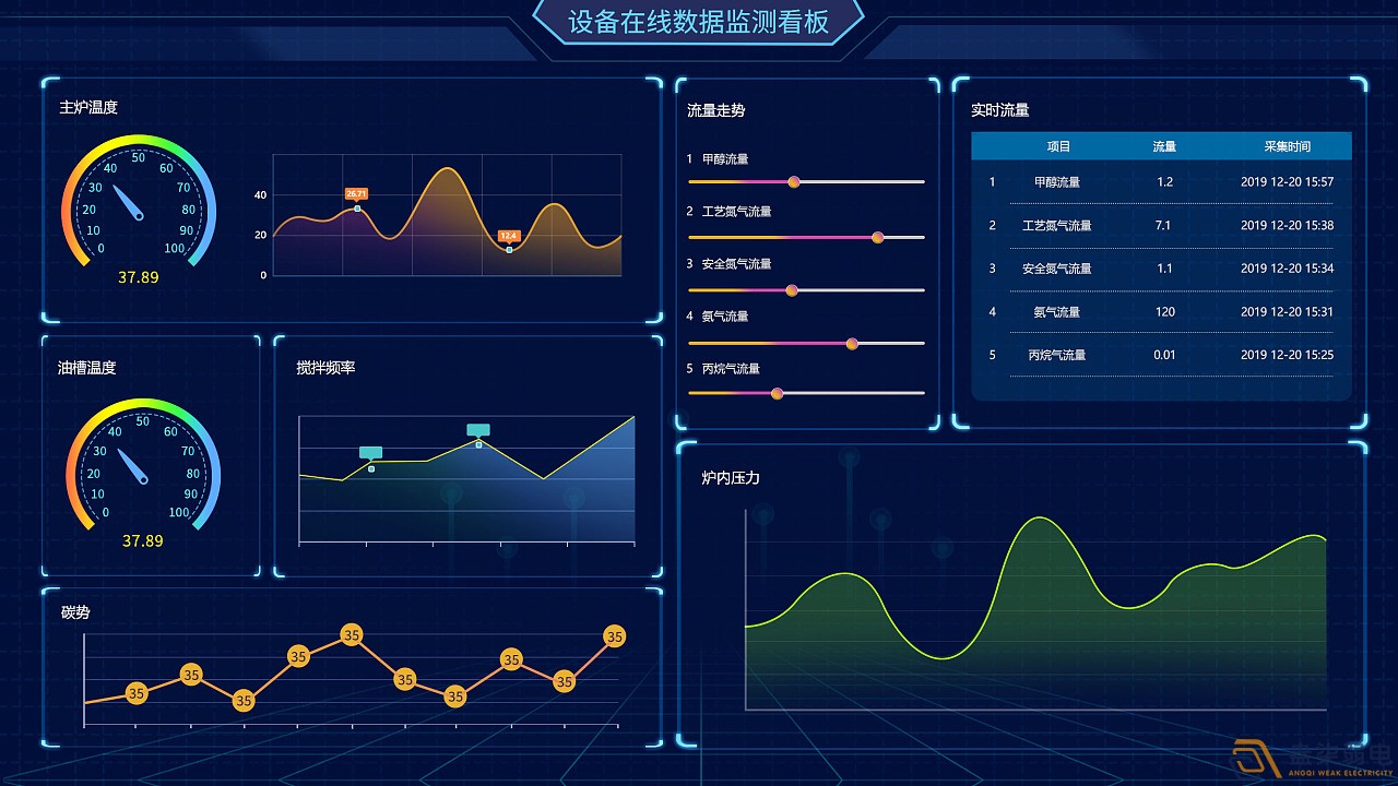 成都綿陽弱電—工廠可視化管理可以帶來哪些便利？