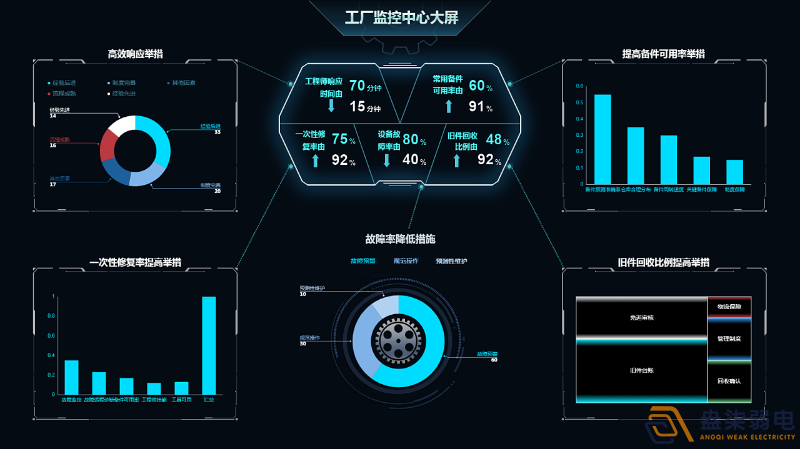 AI監(jiān)控在數(shù)字化工廠的應用場景