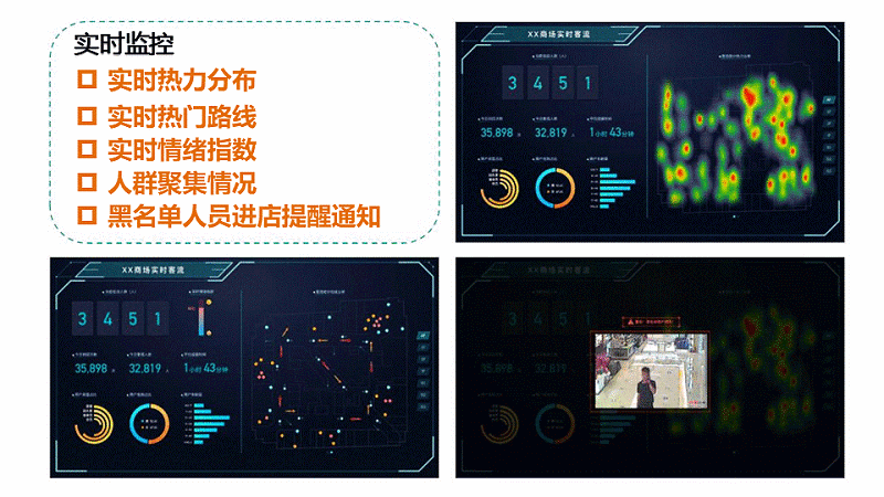 智慧客流量分析系統(tǒng)應用于什么場景？