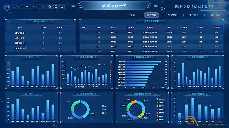 MES系統(tǒng)—讓數(shù)據(jù)可視化，讓管理系統(tǒng)化