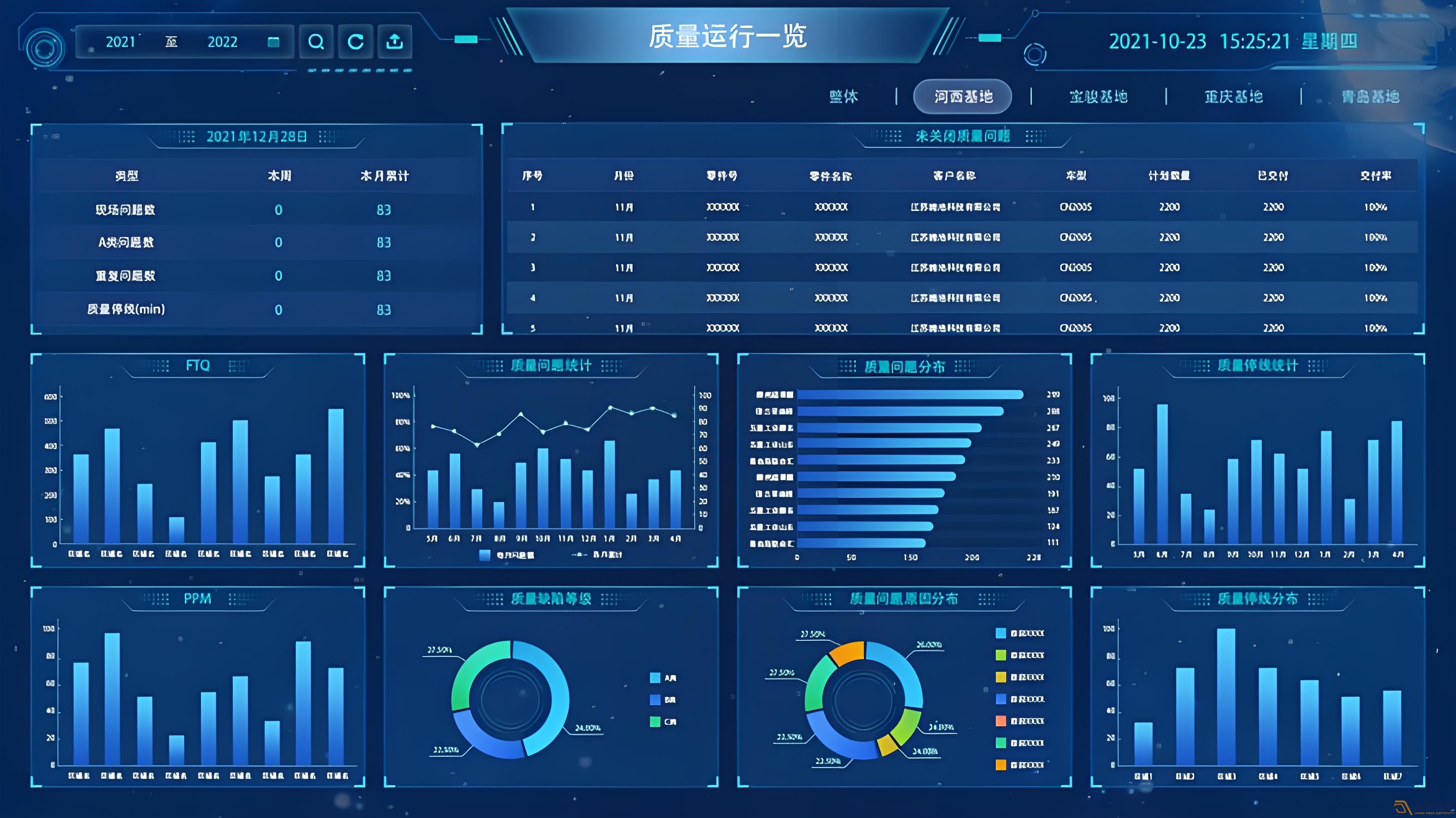 MES系統(tǒng)—讓數(shù)據(jù)可視化，讓管理系統(tǒng)化