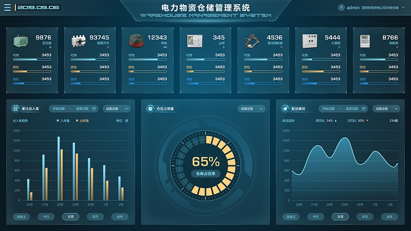 電廠場(chǎng)景下，物資管理系統(tǒng)的重要性