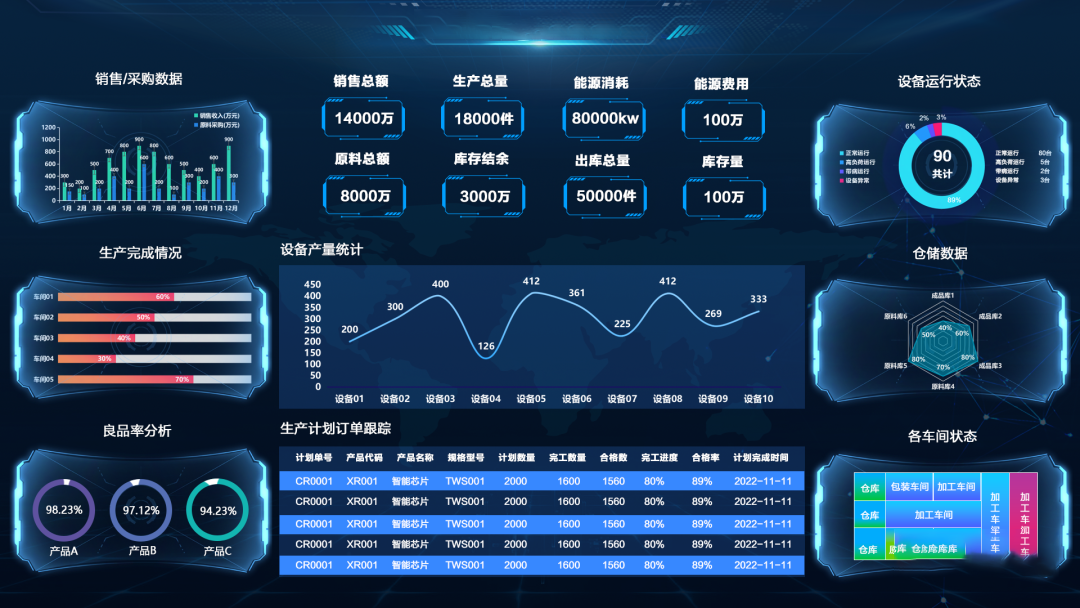 可視化賦能生產(chǎn)車間，讓效率加倍