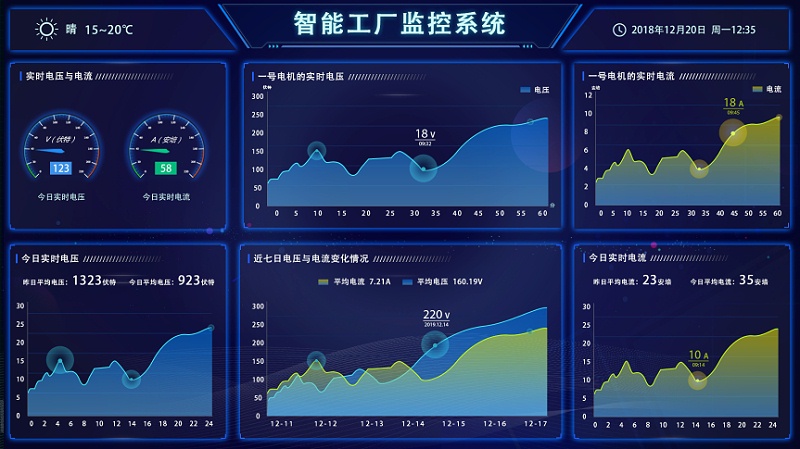 盎柒新建工廠弱電智能化系統(tǒng)集成有哪些？