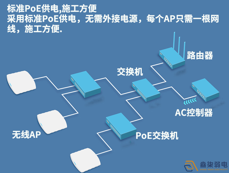 成都安防監(jiān)控—企業(yè)網(wǎng)絡(luò)無(wú)線(xiàn)覆蓋解決方案分享