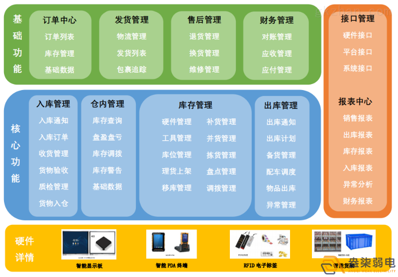 智能倉儲管理系統(tǒng)帶來的優(yōu)勢？