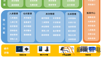 智能倉儲管理系統(tǒng)帶來哪些便利？