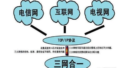 成都弱電工程建設(shè)公司007：什么是三網(wǎng)合一？