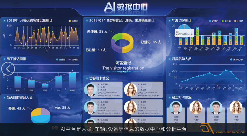 廠區(qū)大門閘機(jī)與訪客系統(tǒng)聯(lián)動分享